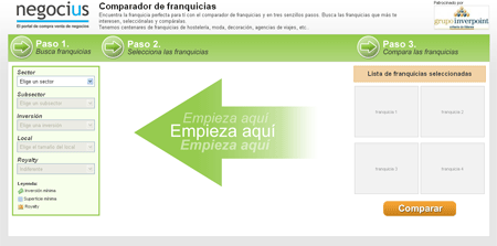 Comparador de franquicias